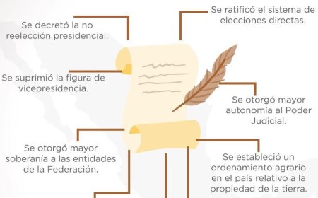 La Constitución que nos rige actualmente fue promulgada el 5 de febrero de 1917, por el Presidente Venustiano Carranza y representa un baluarte de la democracia de nuestro país y una herencia viva de la lucha revolucionaria de nuestros antepasados.????????‍⚖️✨????????