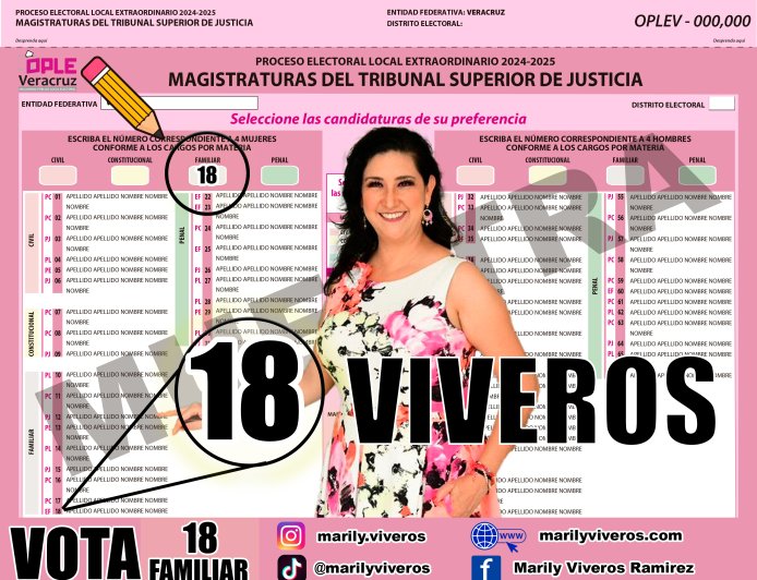 Vota 18 Familiar